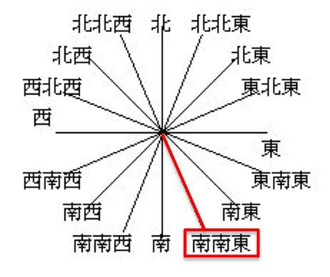 東南角|南東